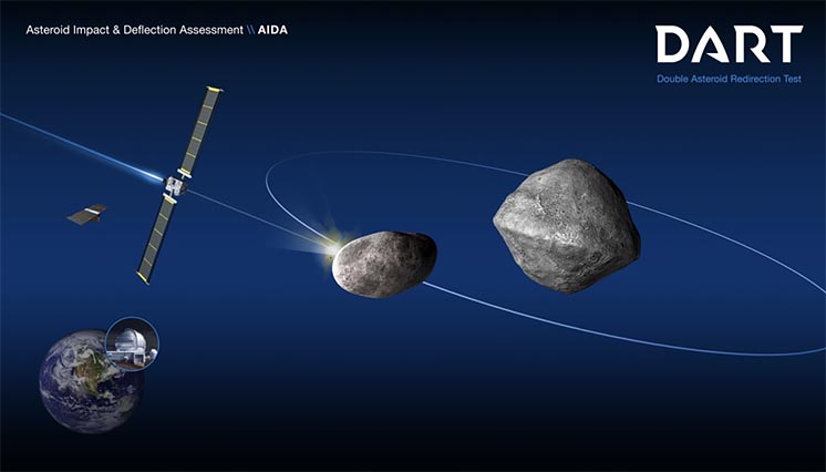NASA та ESA збираються розбити зонд про астероїд
