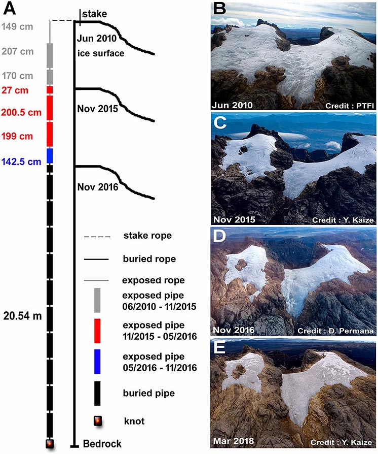 Дослідження: останні тропічні льодовики розтануть в найближчі 10 років