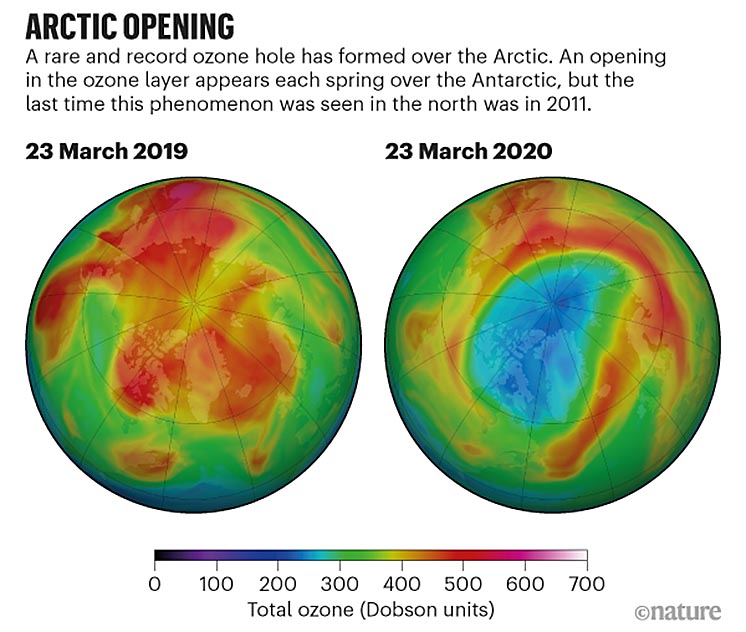 Над Арктикою з'явилася озонова діра рекордних розмірів