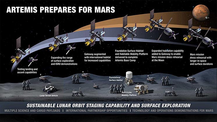 Artemis Base Camp - місячна довготривала база для підготовки польоту на Марс