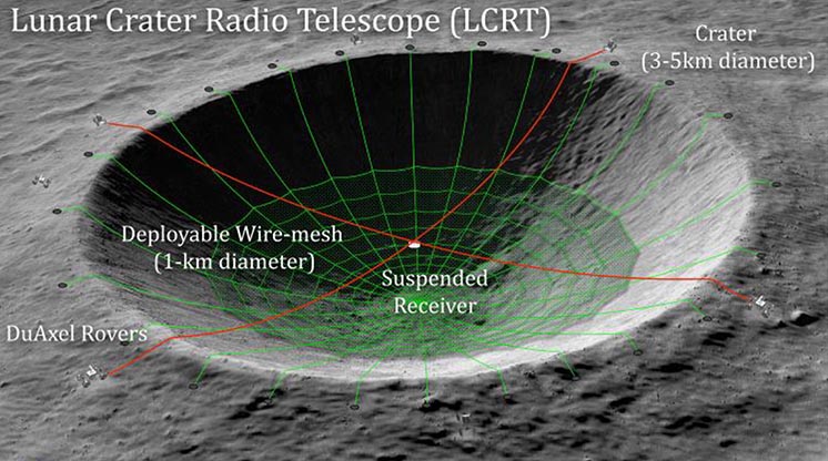 NASA планує зробити гігантський радіотелескоп з місячного кратера