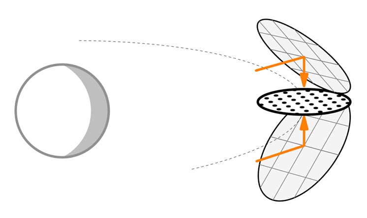 Загальна схема мегасупутника на орбіті Церери